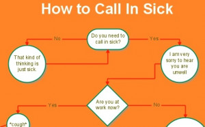 Gliffy Original: How to Call in Sick