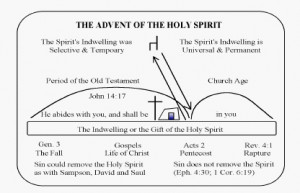 The Primary Ministry and Purpose of the Spirit
