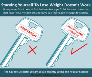 Starvation Diets Do Not Work