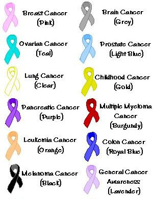 Help Fight Cancer Sayings | Help Me Fight Cancer | PlanetSaveTattoos ...