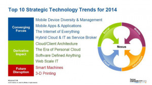 Gartner's Top 10 Strategic Technology Trends for 2014