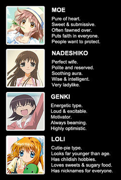 Anime Girl Archetypes