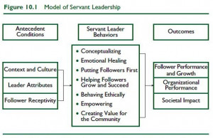 servant_leadership_model.jpg