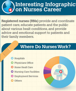Nursing Infographics And Data Visualization