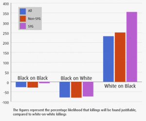 Chart showing likelihood a crime will be deemed 
