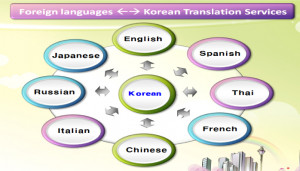 We provide professional Korean translation services for Japenese to ...