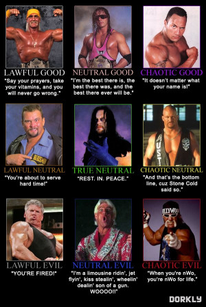 Awful Good: 90's Pro Wrestler Alignment Chart