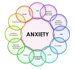 What Is Anxiety?