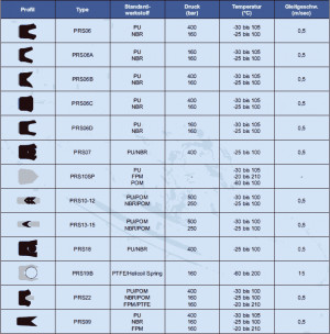 ones about diamonds abbr. crossword