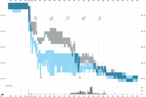 ... approximate amount that Nasdaq quotes were delayed relative to EDGE