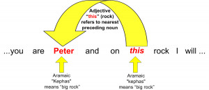 ... Aramaic, grammar, history, early Christian quotes, and more is here