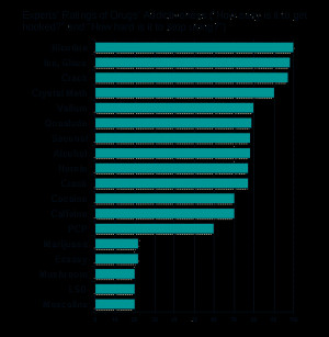 Nicotine Addiction - Dependency