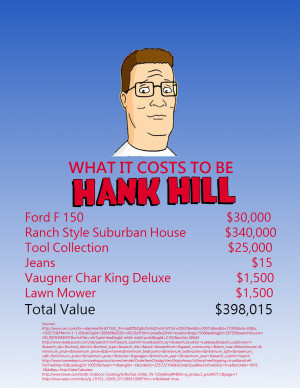 How much it costs to become Hank Hill ( i.imgur.com )