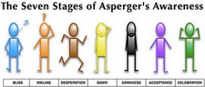 ... feedback about my series on the stages of Asperger’s awareness
