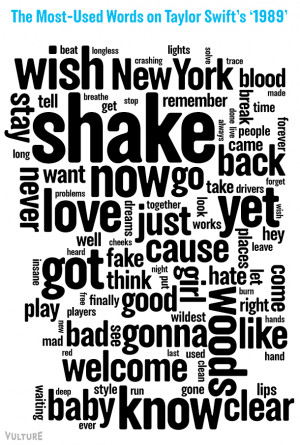 ... You’ll Ever Need to Know About Taylor Swift, in Infographics