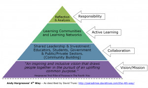 Quotes About Professionalism In Education