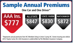 Car Insurance Comparison Chart