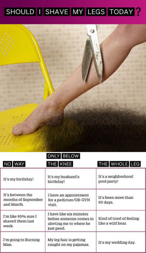 How to know when to shave your legs…