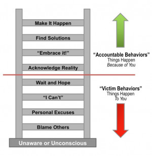 ladder of accountability | Critical Factor For Success: Accountability ...