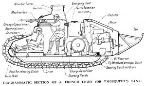 WW1 Tanks