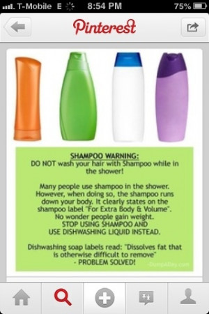 Shampoo Facts & Realities 