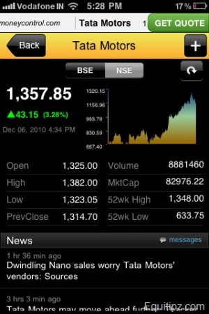 Download “Markets on Mobile” – Official Moneycontrol.com app for ...