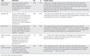 Table 3: ELSI type definitions, frequencies, and sample quotes