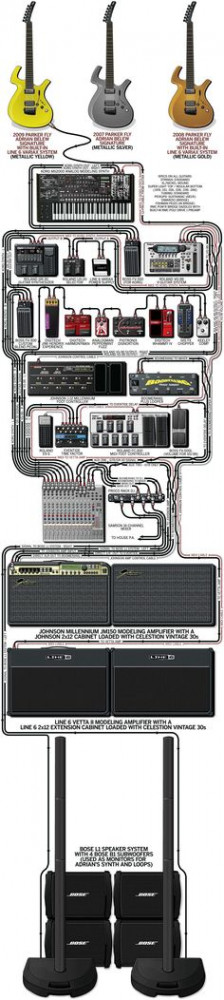 Adrian Belew Guitar Rig And...