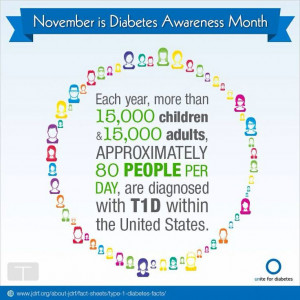 November T1D Awareness Month