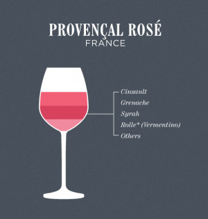 dry rosé with nuanced flavors of strawberry, melon, lavender and ...