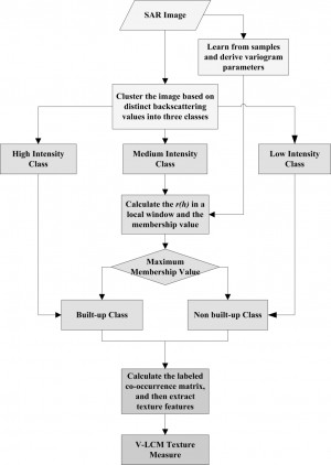 ... on miranda v arizona supreme court ruled that may submit payment