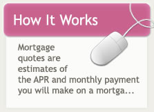 Learn how mortgage quotes work.