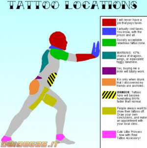 Tatuaggi zone e significati