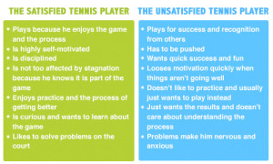 Displaying (20) Gallery Images For Tennis Player Quotes...