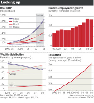 spirit of adventure born of plantations and Portuguese seafarers