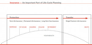 ... secure family for an home protection plan insurance quote online quote