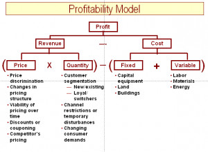 Increase Profitability Image