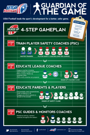 Heads Up Football is USA Football’s comprehensive approach for a ...