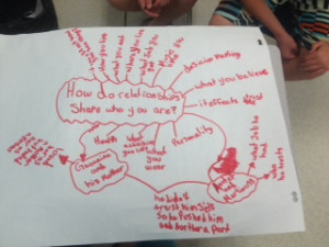 Lit Circles Essay: Group Brainstorms!