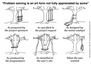... version of the tree swing pictures for teaching design in 1993