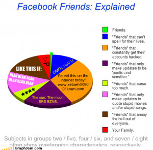 Guest Post: The 7 types to 'unfriend' on Facebook