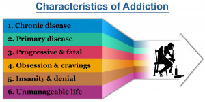 Disease Addiction