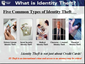 Identity Theft Protection – Because You Never Know