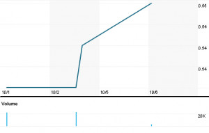 Design Studio Group Ltd (DESS.SI)