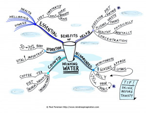 ... Map summary and reminder of the benefits of drinking plenty of water