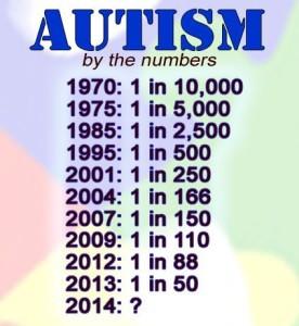 Autism Rates 1 in 50 Kids are Vaccines Responsible?