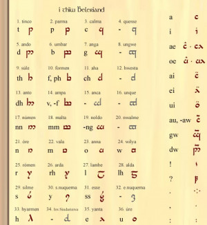 Transkription in elbische Schriftzeichen (Tengwar)