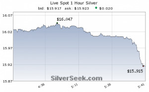 SilverSeek.com | Silver Quotes & Charts