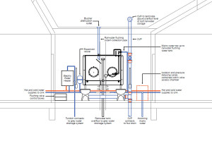 Rainwater Harvesting Systems