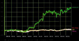 Herbal Life Stock Quote http://www.teamdws.info/